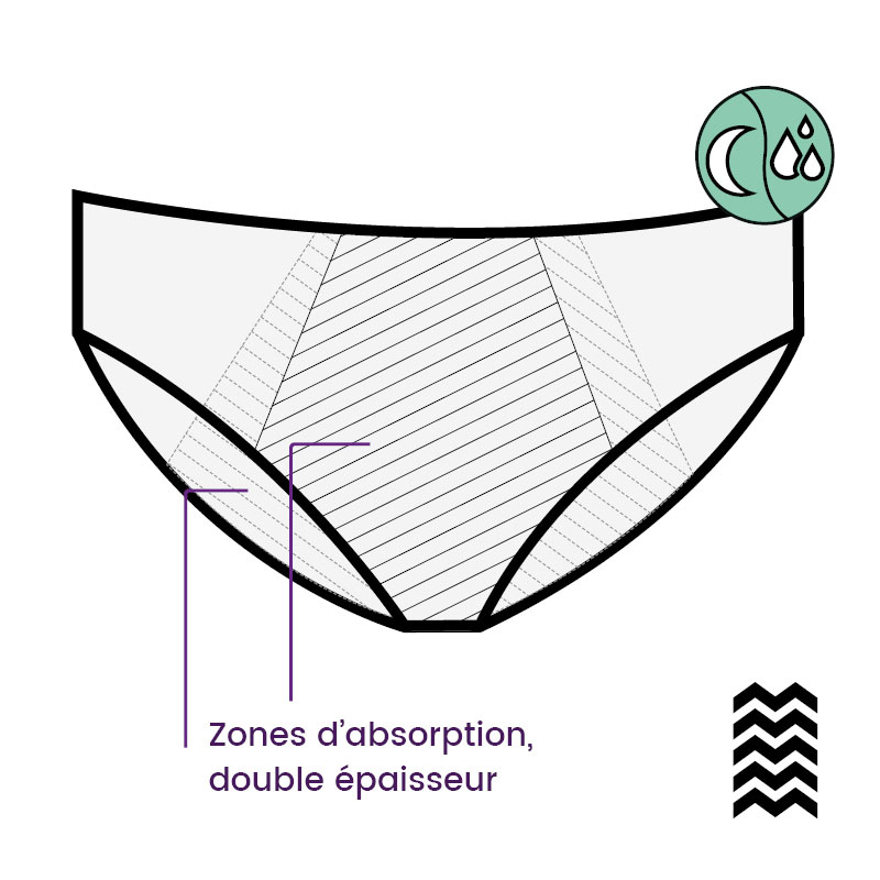 mypads-culotte-menstruelle-morph-e-nuit-flux-abondant image 6
